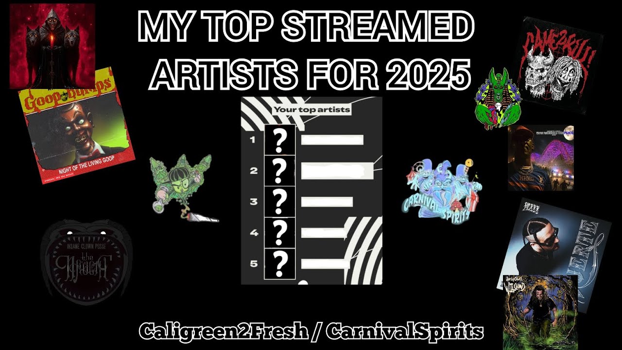 My Top Streamed Artists of 2025